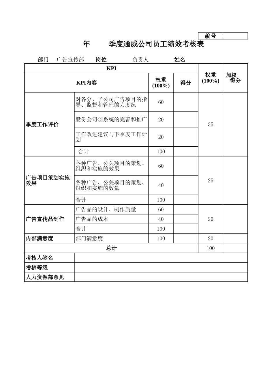 通威集团广告宣传部各岗位季度考核表.xls_第1页