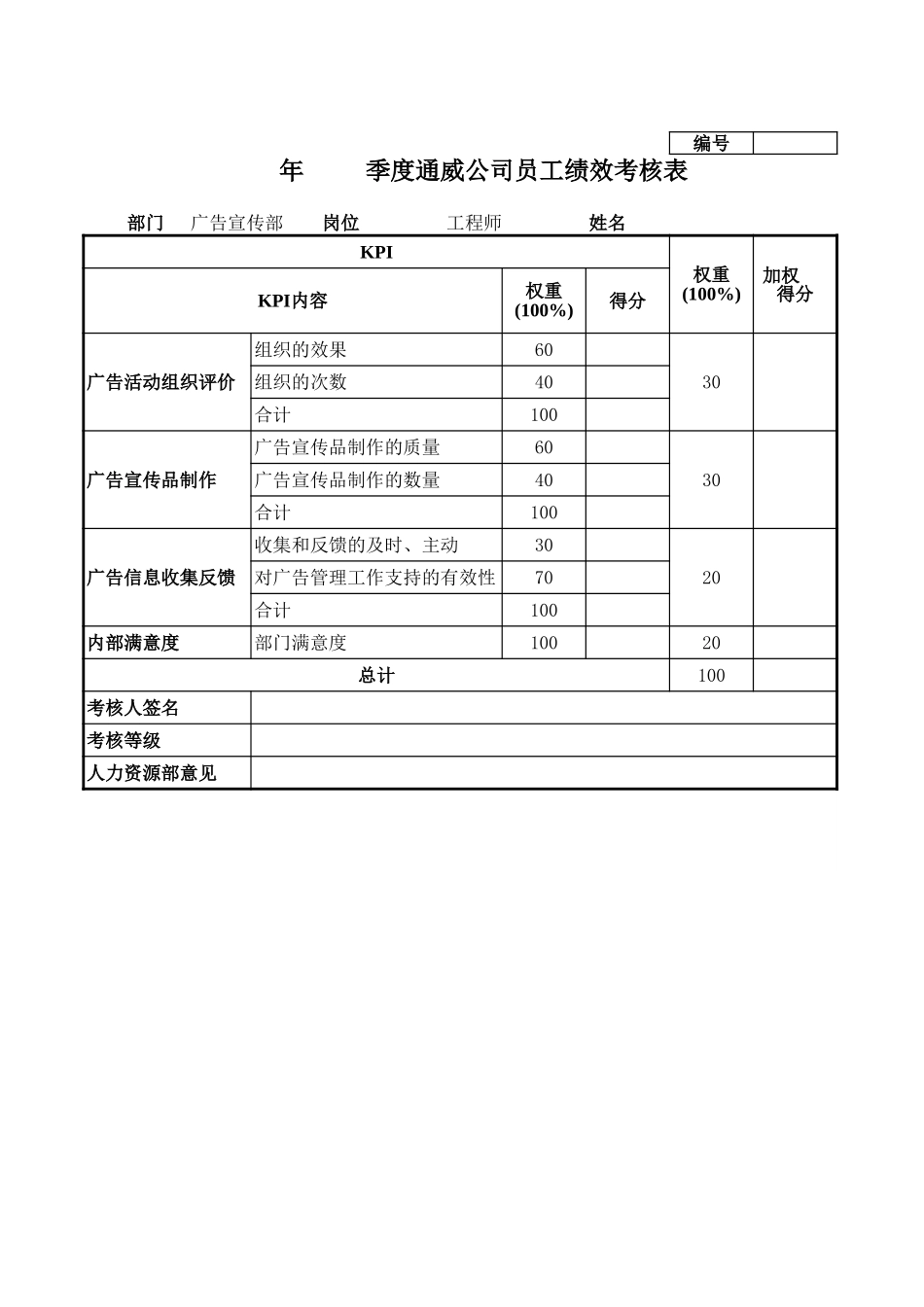 通威集团广告宣传部各岗位季度考核表.xls_第3页