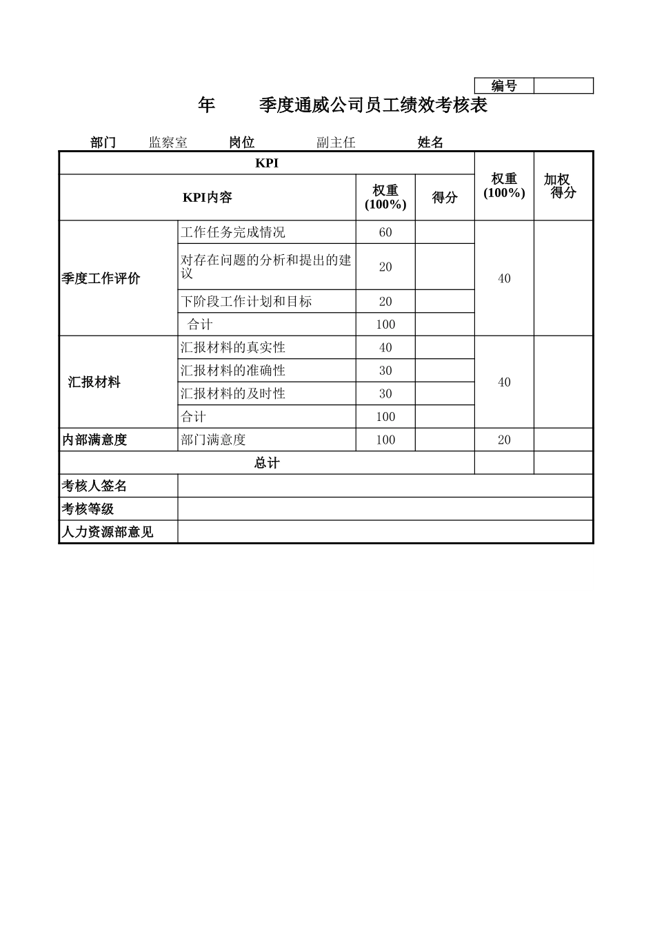 通威集团监察部各岗位季度考核表.xls_第1页