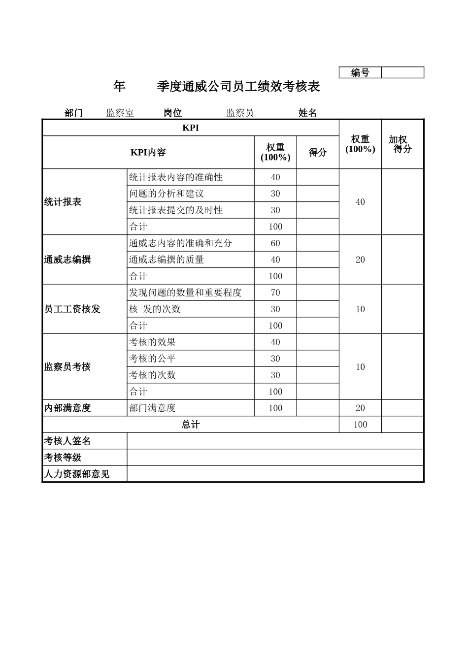通威集团监察部各岗位季度考核表.xls_第3页