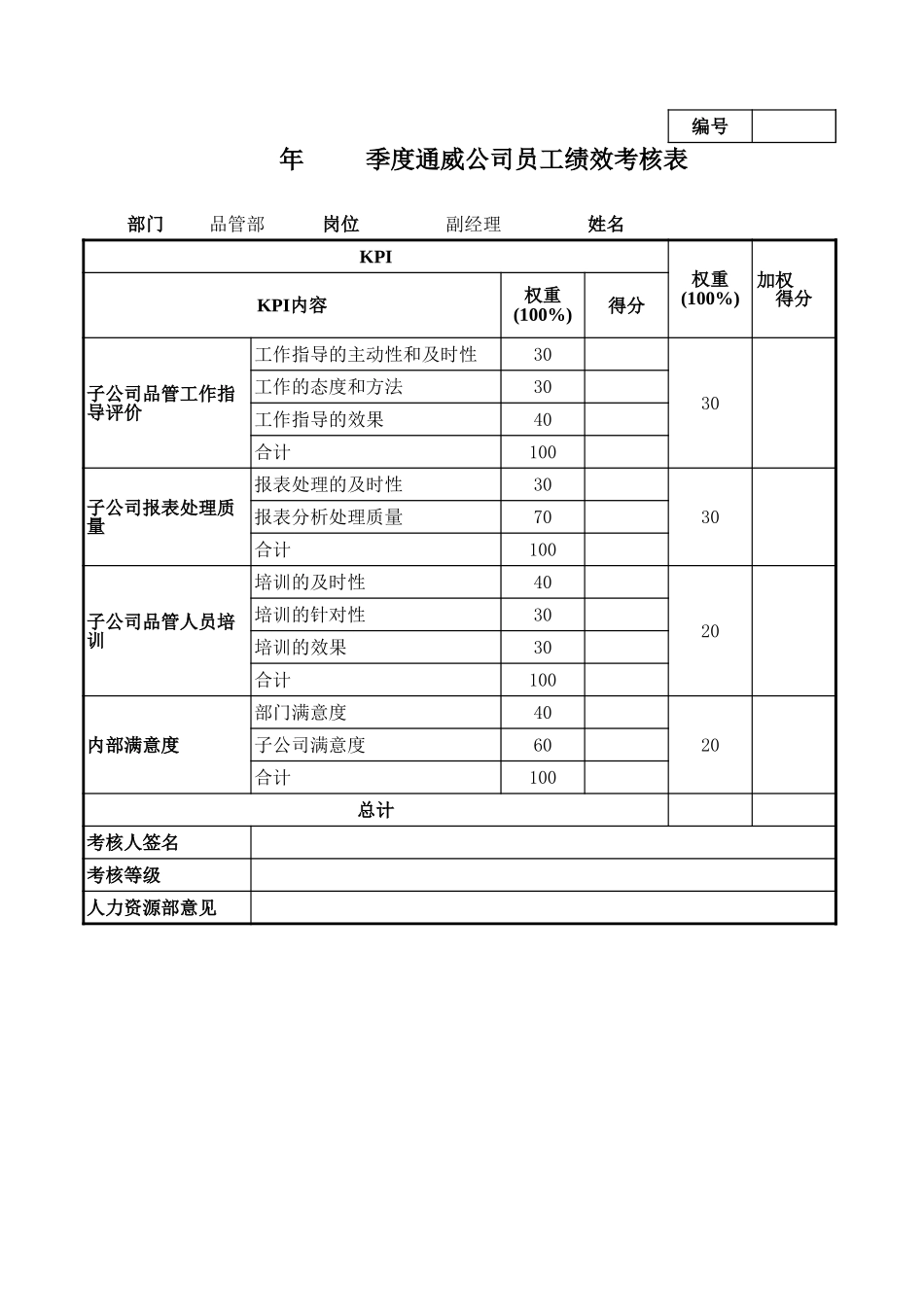 通威集团品管部各岗位季度考核表.xls_第3页