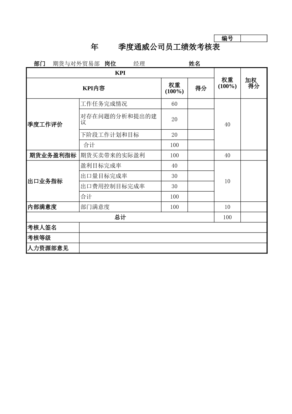 通威集团期货与对外贸易部各岗位季度考核表.xls_第1页