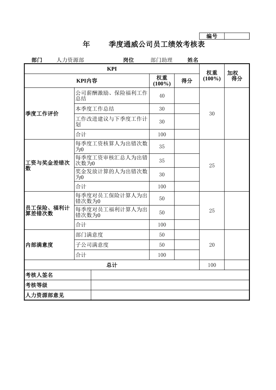 通威集团人力资源部各岗位季度考核表.xls_第3页