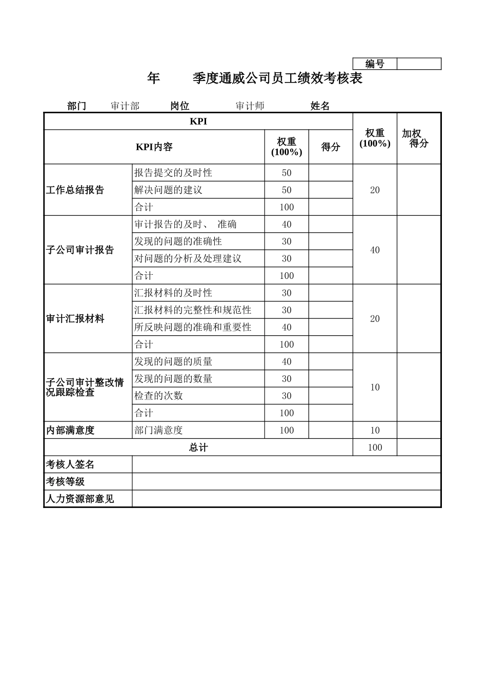 通威集团审计部各岗位季度考核表.xls_第1页