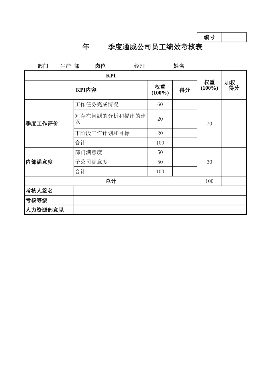 通威集团生产部各岗位季度考核表.xls_第1页