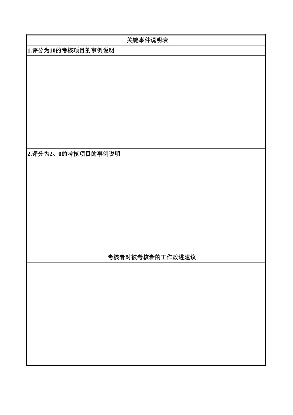 通威集团生产部各岗位季度考核表.xls_第2页