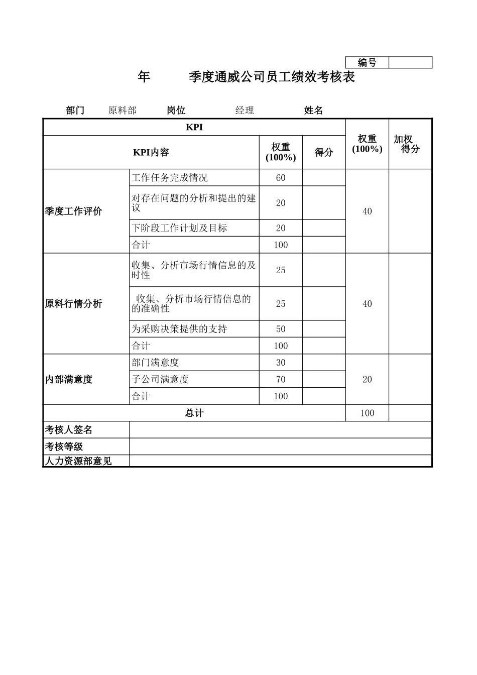 通威集团原料部各岗位季度考核表.xls_第1页