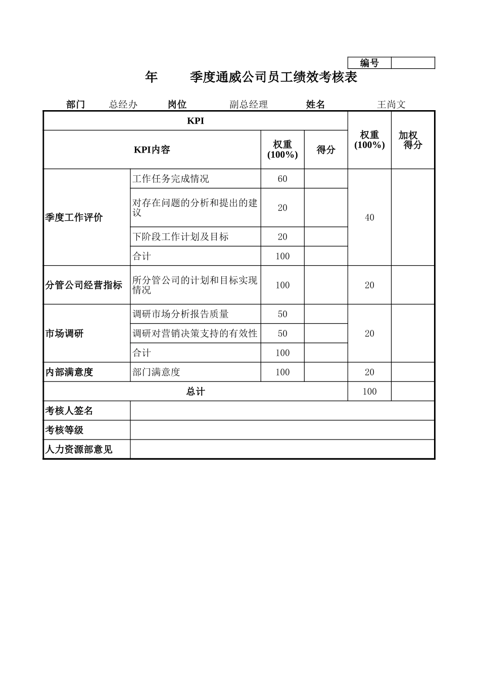 通威集团总经办各岗位季度考核表.xls_第1页