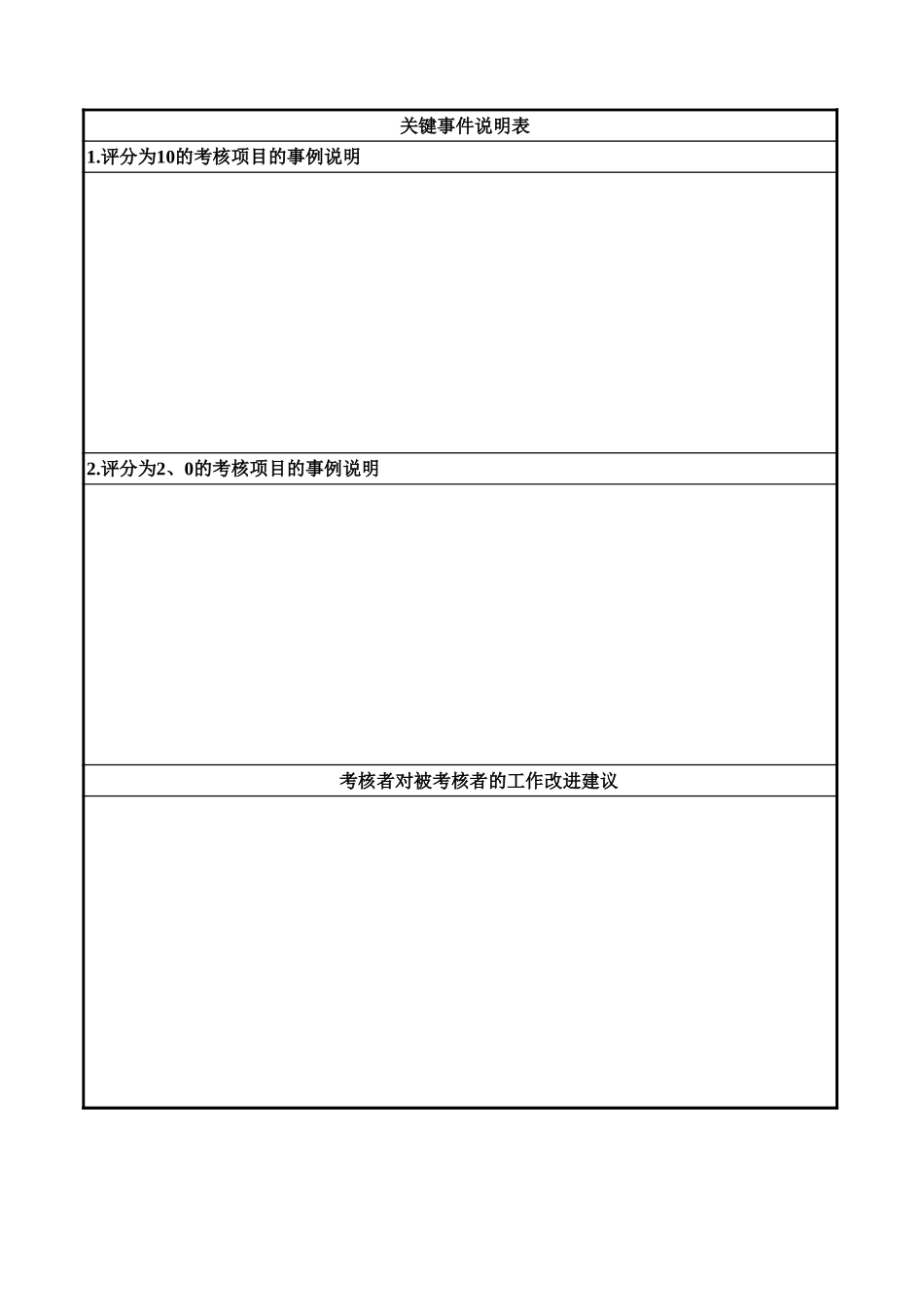 通威集团总经办各岗位季度考核表.xls_第2页