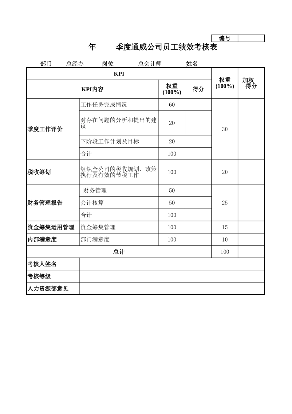 通威集团总经办各岗位季度考核表.xls_第3页