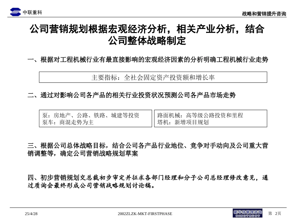 流程规划.ppt_第2页