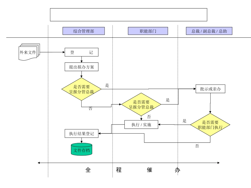 流程汇编.ppt_第1页