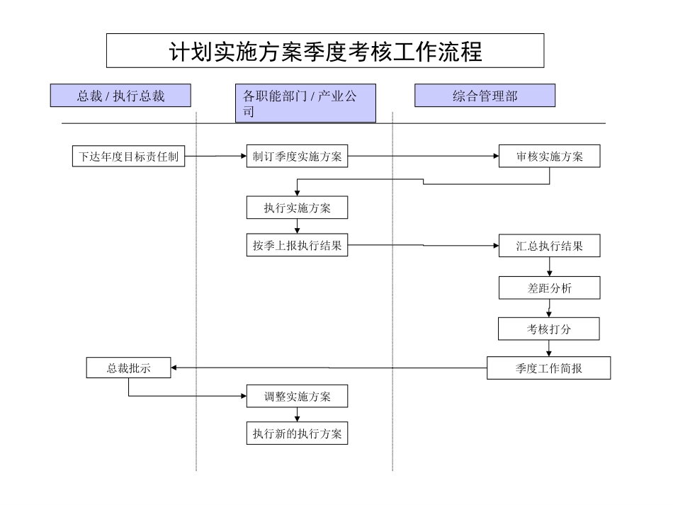 流程汇编.ppt_第2页
