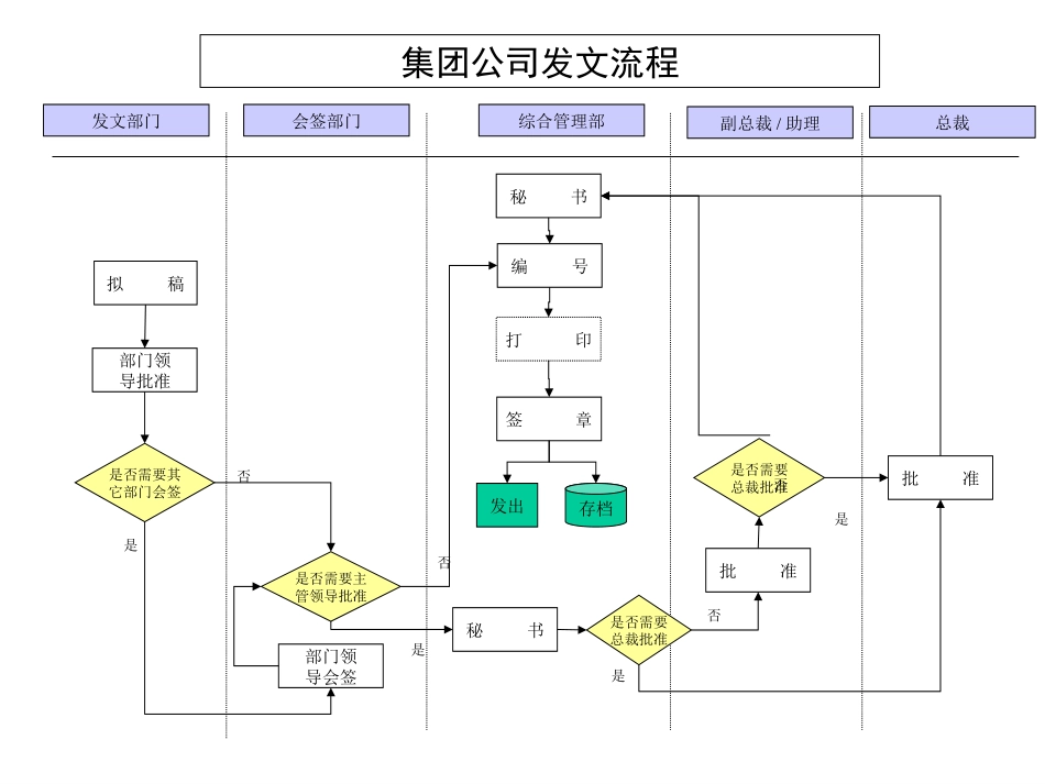流程汇编.ppt_第3页