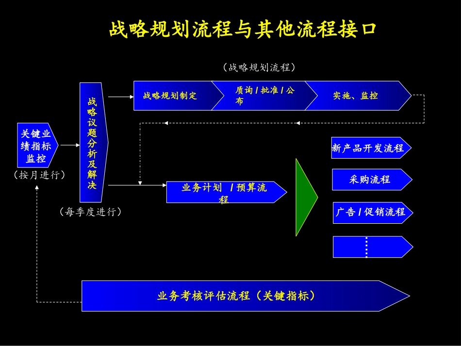 战略规划流程.ppt_第3页