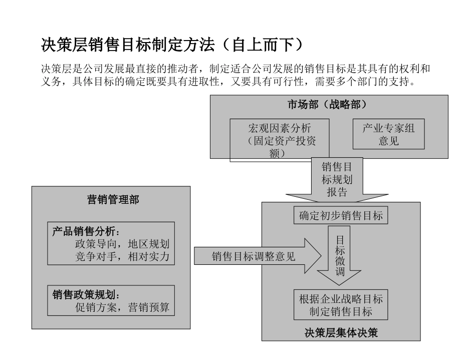 中联重科销售计划流程.ppt_第2页