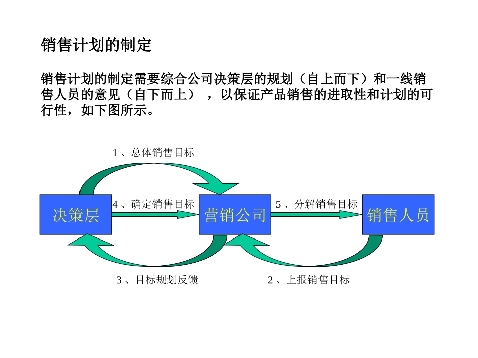 中联重科销售计划流程2.ppt_第1页