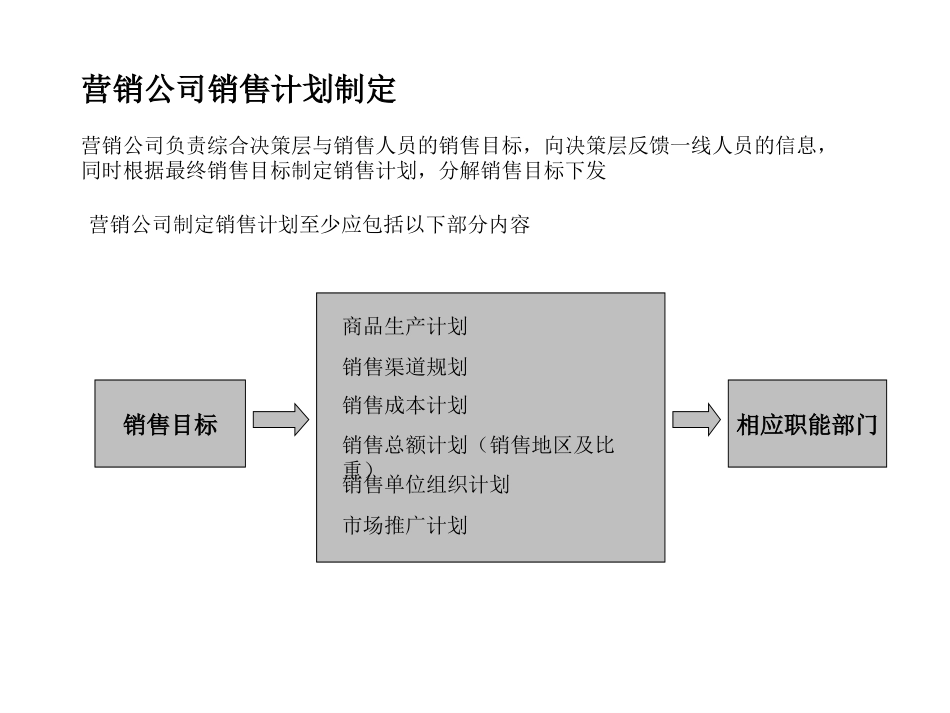 中联重科销售计划流程2.ppt_第3页