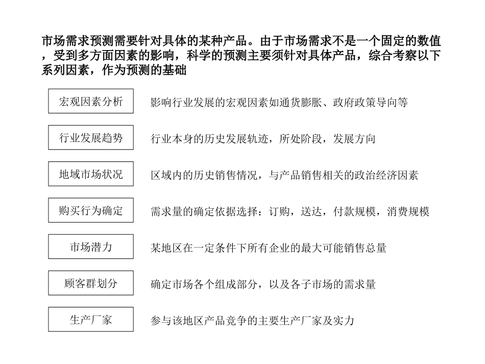 中联重科销售预测流程.ppt_第2页