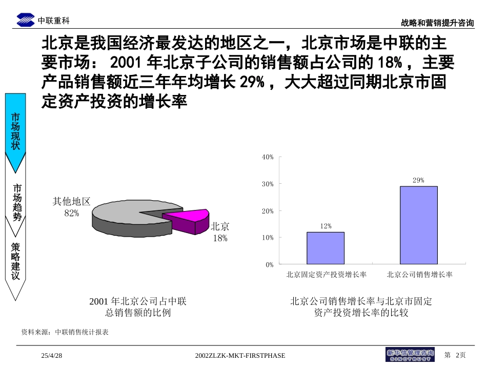 北京分公司.ppt_第2页