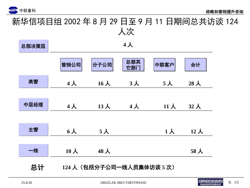 中联重科第一期中期报告草稿20021014修订-yuan.ppt_第3页