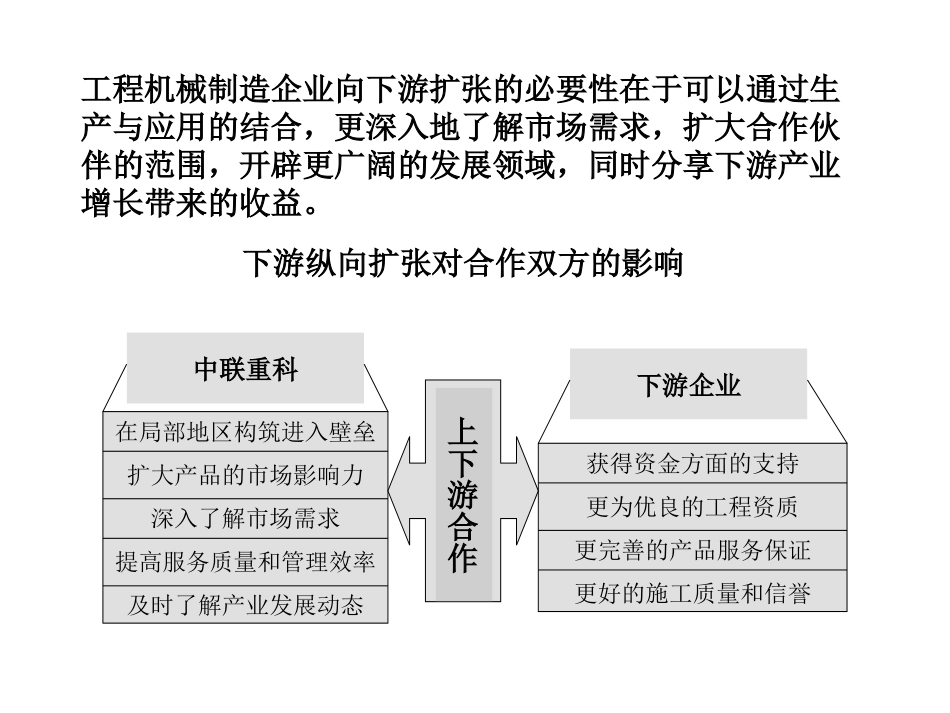 资本运营部分.ppt_第3页