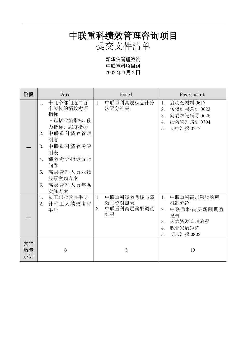 000-中联重科项目提交文件清单.doc_第1页