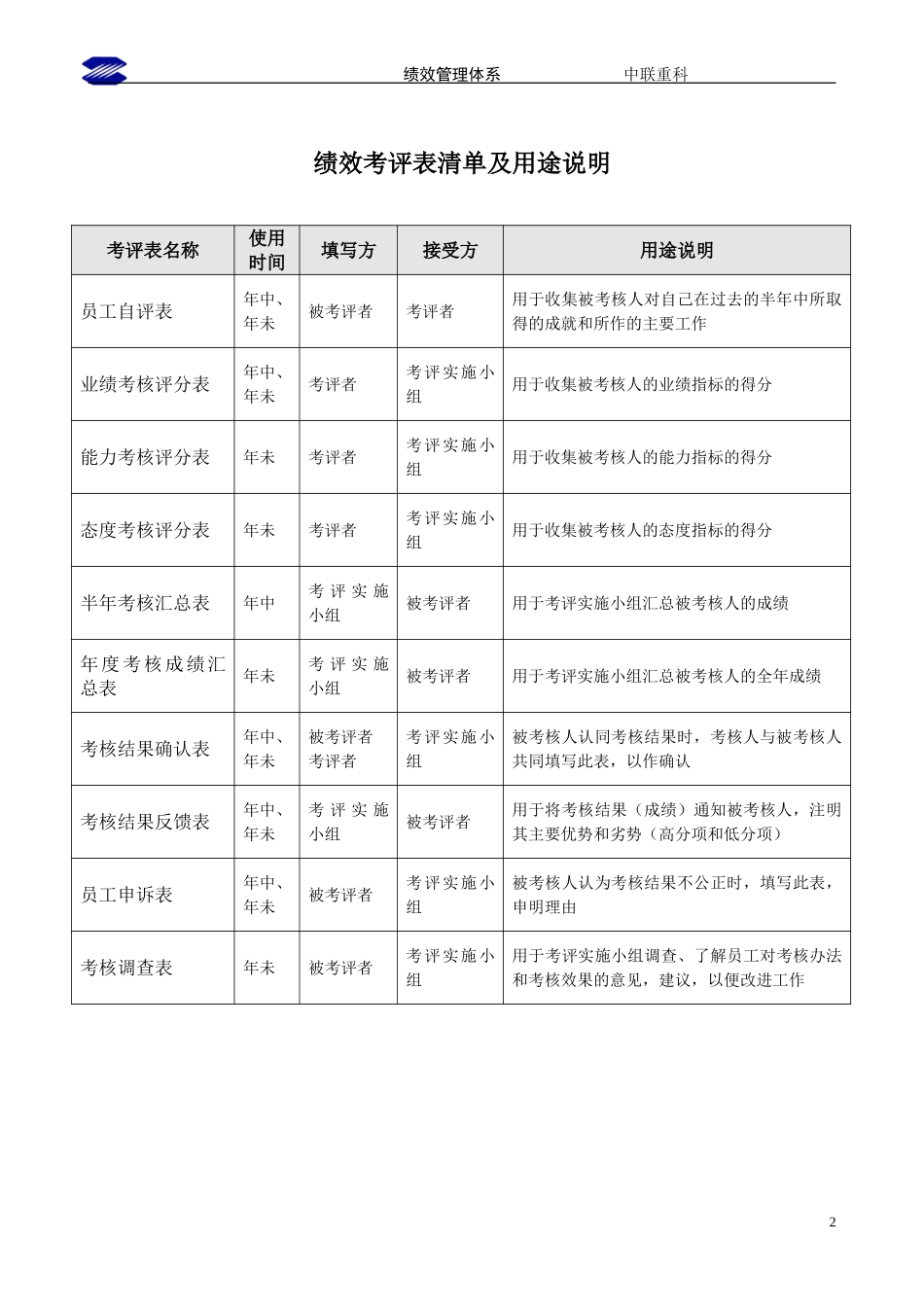 113-绩效考评表.doc_第2页