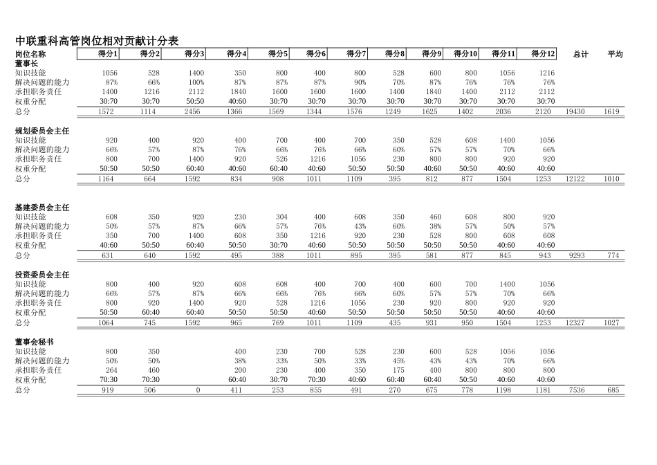 121-积点评分汇总.xls_第1页
