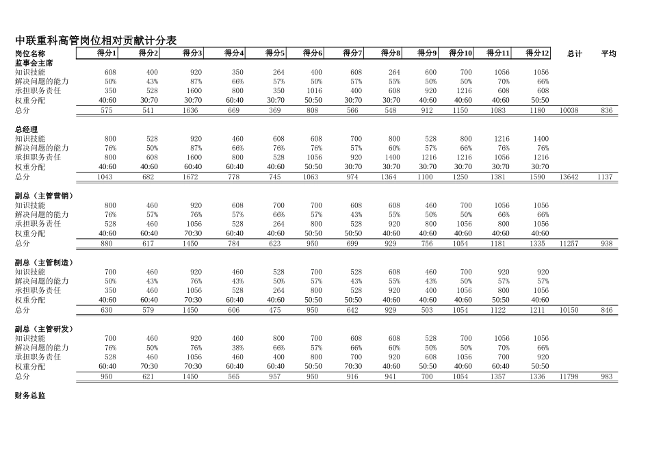 121-积点评分汇总.xls_第2页