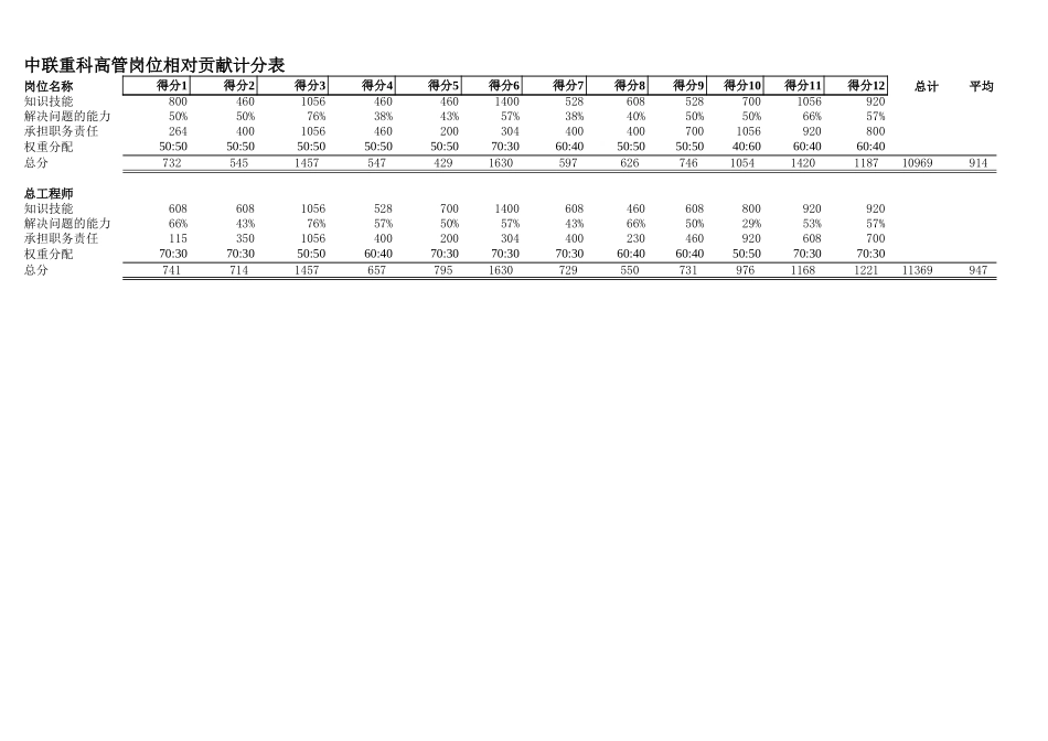 121-积点评分汇总.xls_第3页