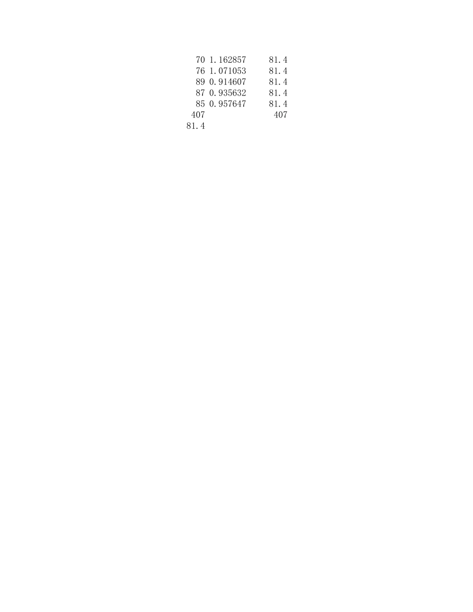221-绩效考核成绩与绩效工资发放率对照表.xls_第1页