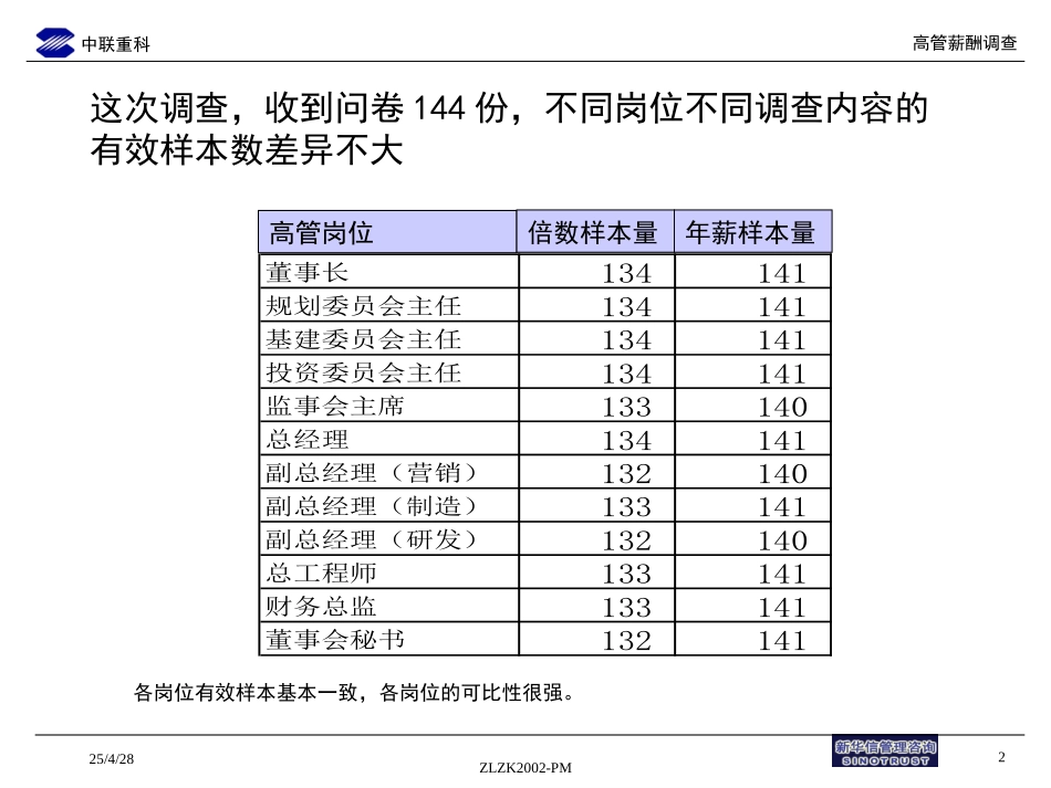 232-中联重科高层管理人员薪酬调查报告.ppt_第2页