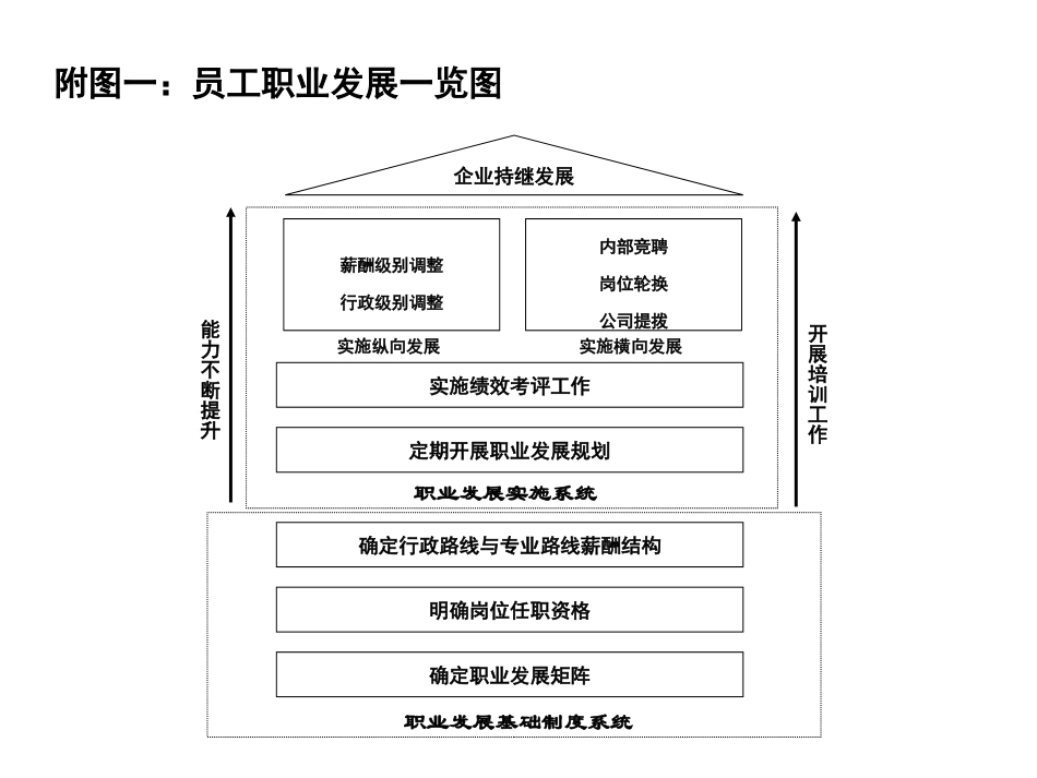 234-职业发展矩阵附表.ppt_第2页