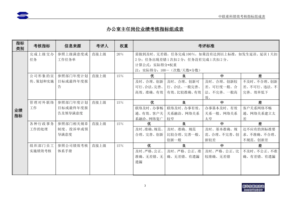办公室绩效考核指标.doc_第3页