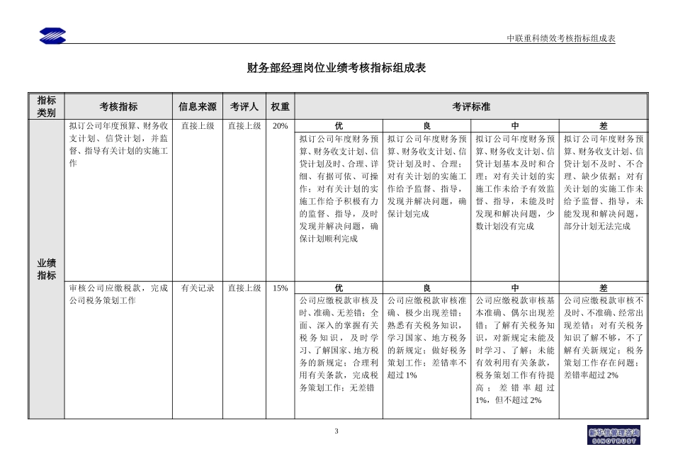 财务部绩效考核指标.doc_第3页