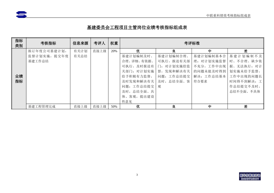 基建委员会绩效考核指标.doc_第3页