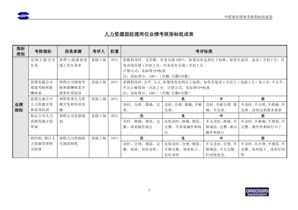 人力资源部绩效考核指标.doc_第3页