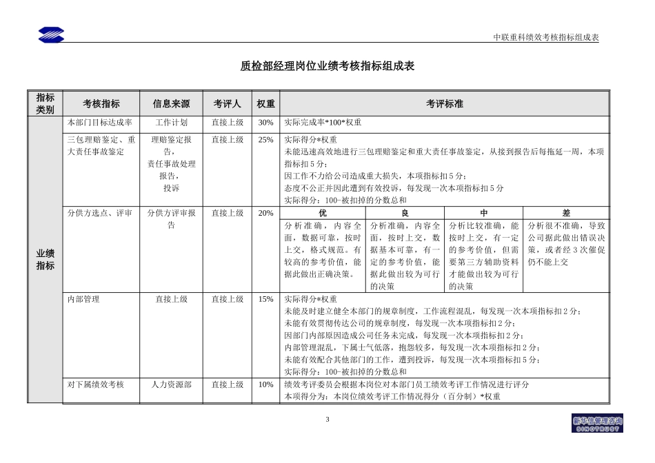 质检部绩效考核指标.doc_第3页