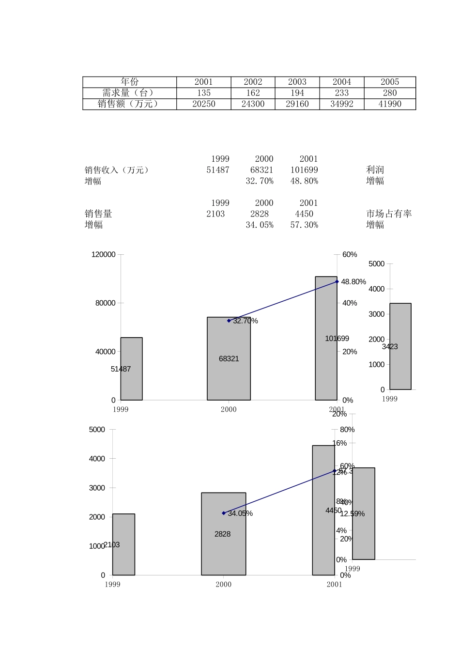 Book2.xls_第1页