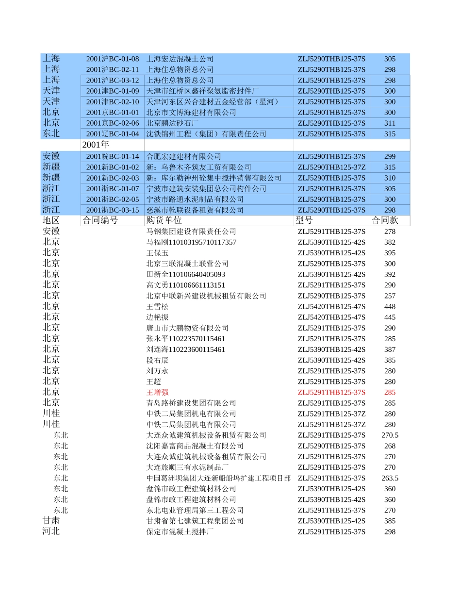 泵车各地客户（侯文）.xls_第1页