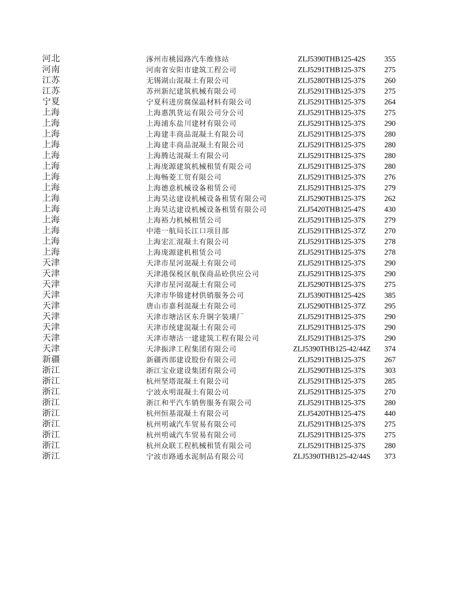 泵车各地客户（侯文）.xls_第2页