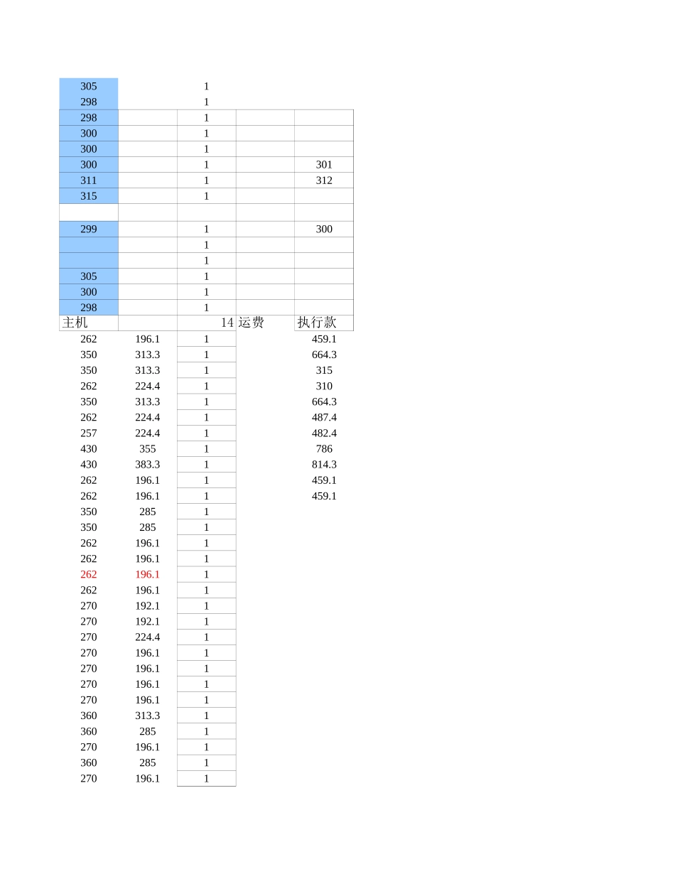 泵车各地客户（侯文）.xls_第3页