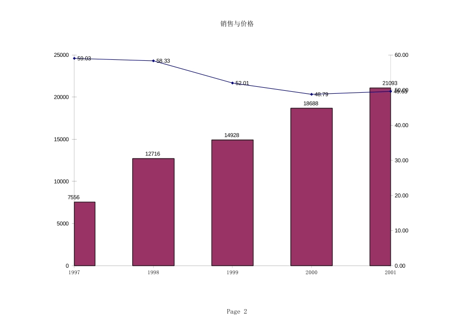 泵市场统计.xls_第2页