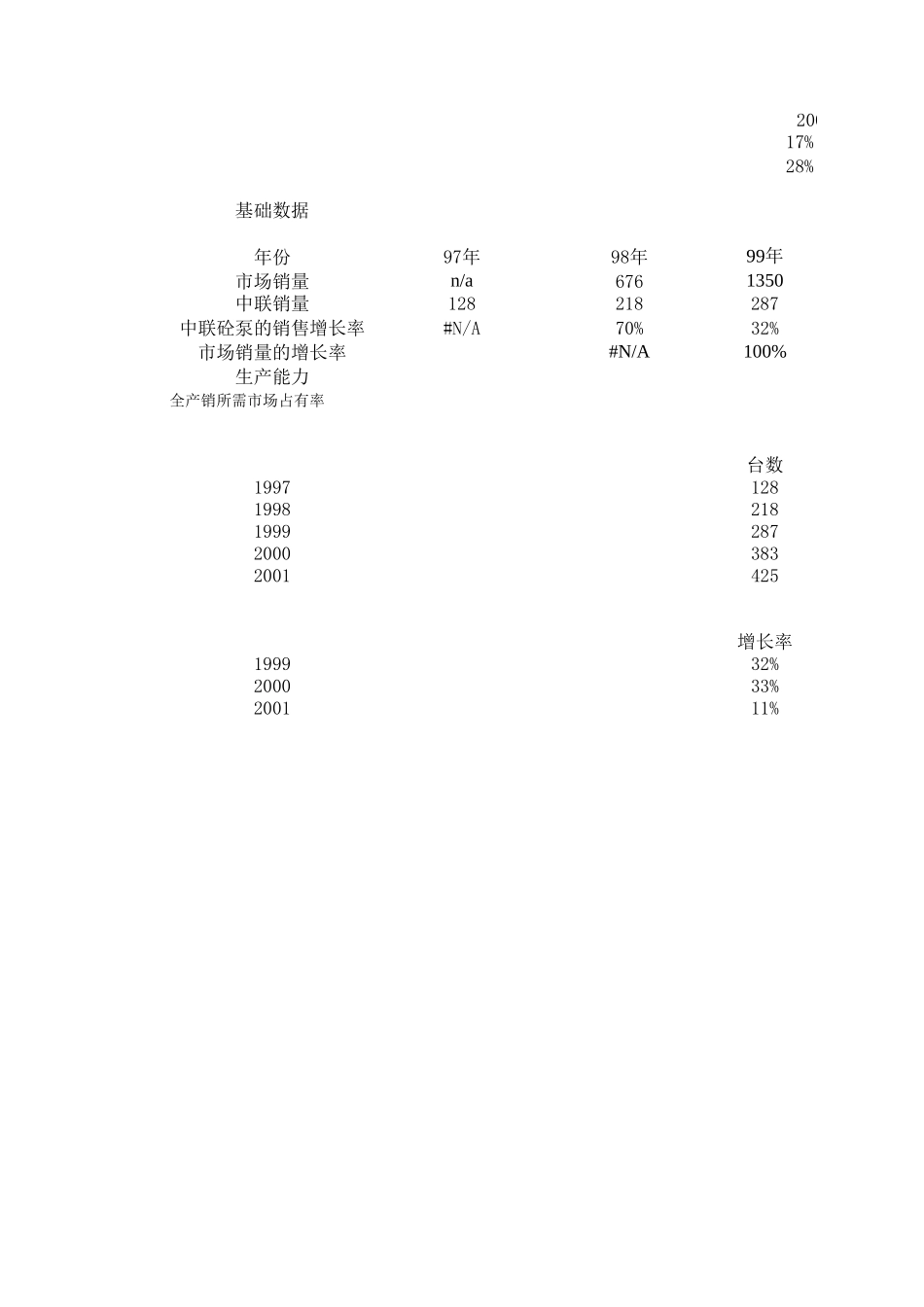 泵市场统计.xls_第3页