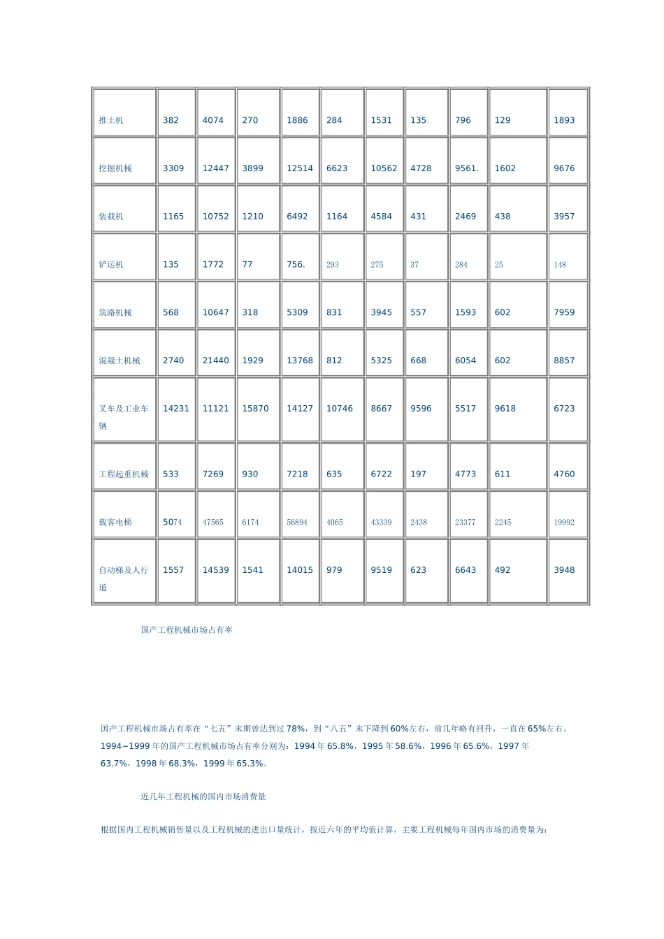 工程机械行业2001年形势预测分析.doc_第3页