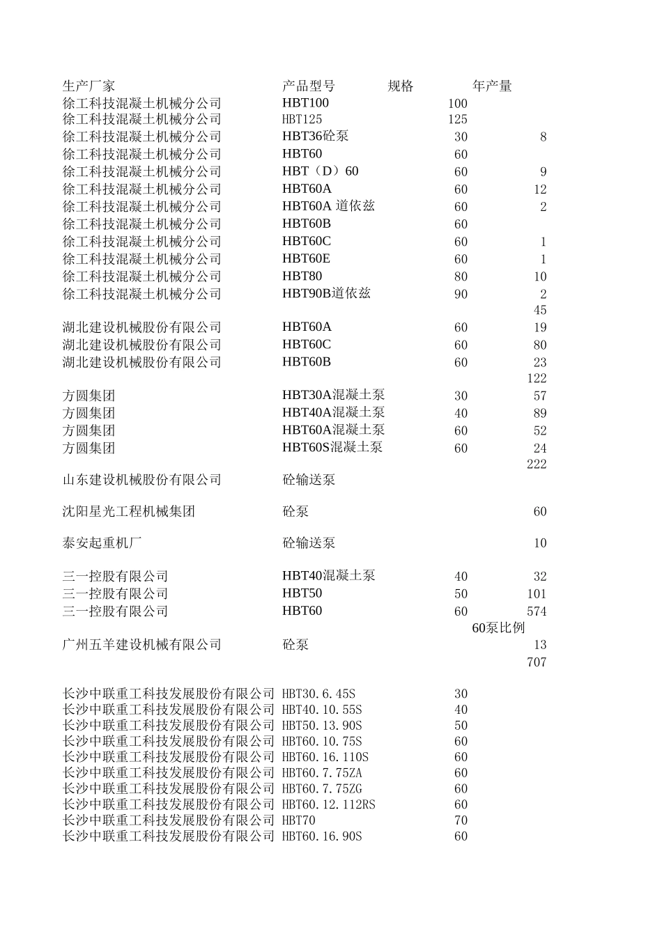 价格分析——市场占有率数据（侯文）020914.xls_第1页