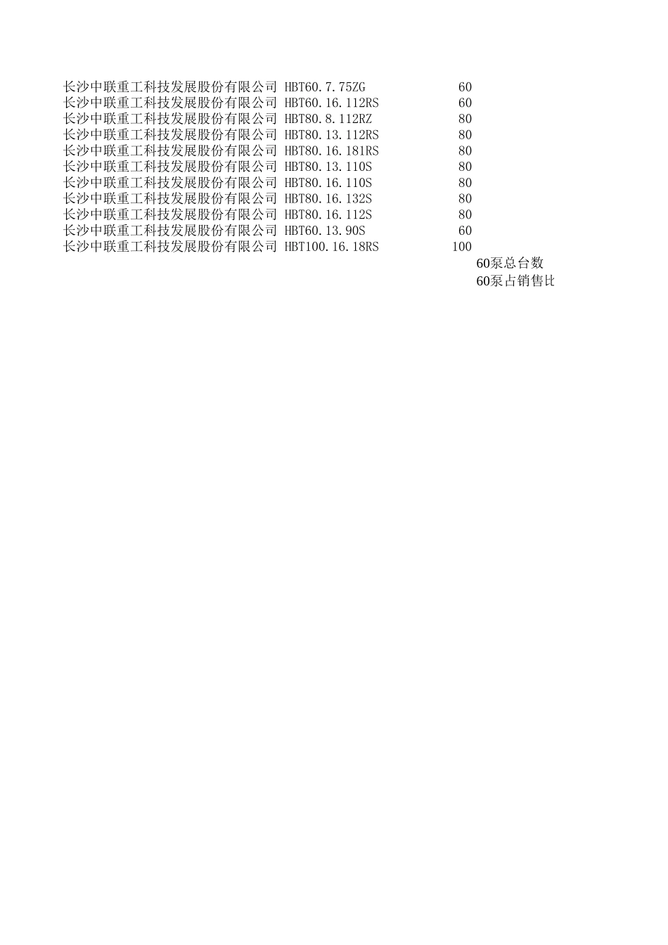 价格分析——市场占有率数据（侯文）020914.xls_第2页