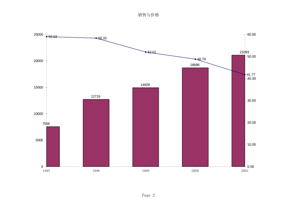 全国客户分布及对比图（今、去年）.xls_第2页