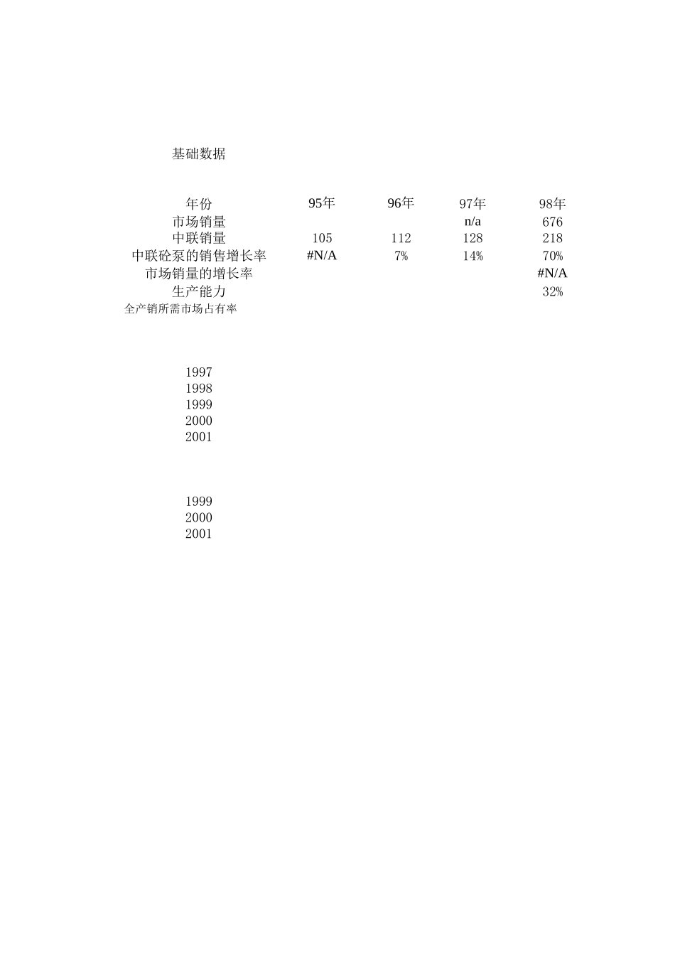 全国客户分布及对比图（今、去年）.xls_第3页